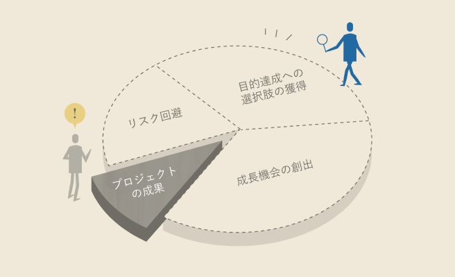 提供する価値