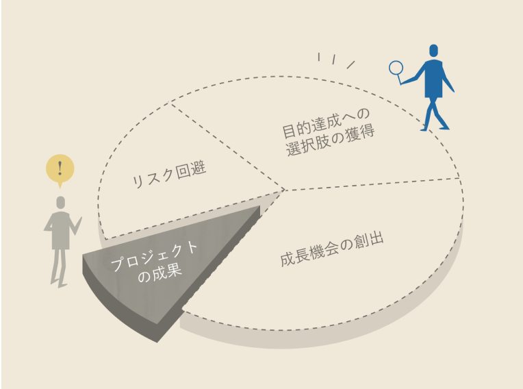 提供する価値