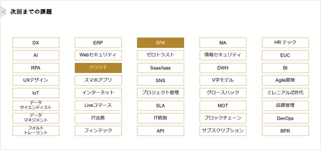 実際に[IT基礎]プログラムで使用された資料。様々なワードを1つの流れとして理解するためのパートを実施