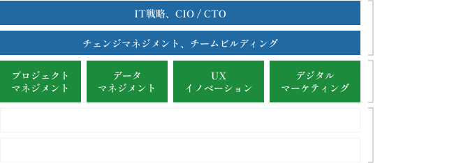 組織づくりを意識したカリキュラム