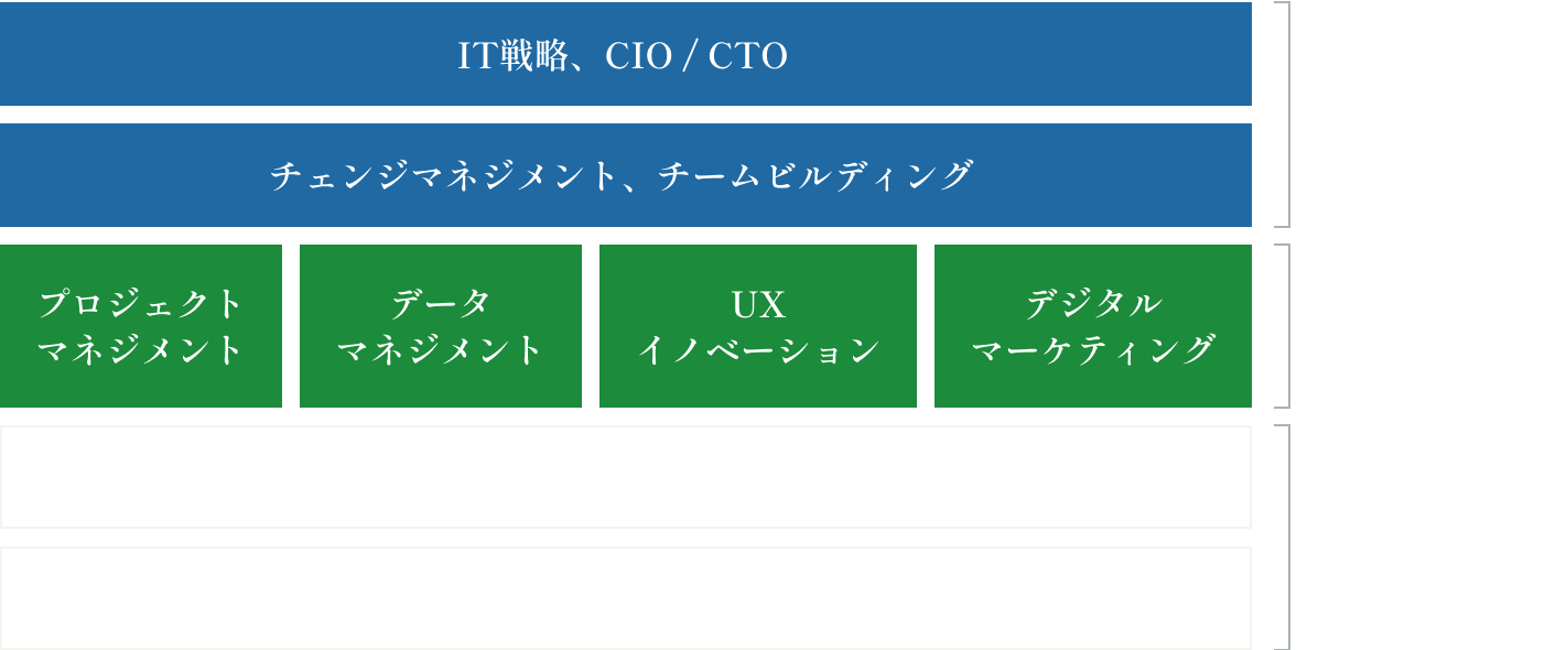 組織づくりを意識したカリキュラム