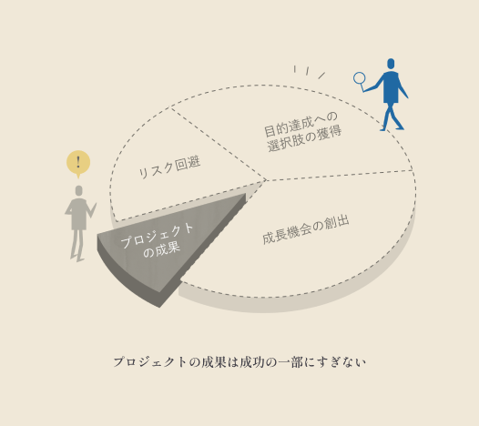 秀玄舎が提供するのは、<br />
問題解決の方法論ではありません。